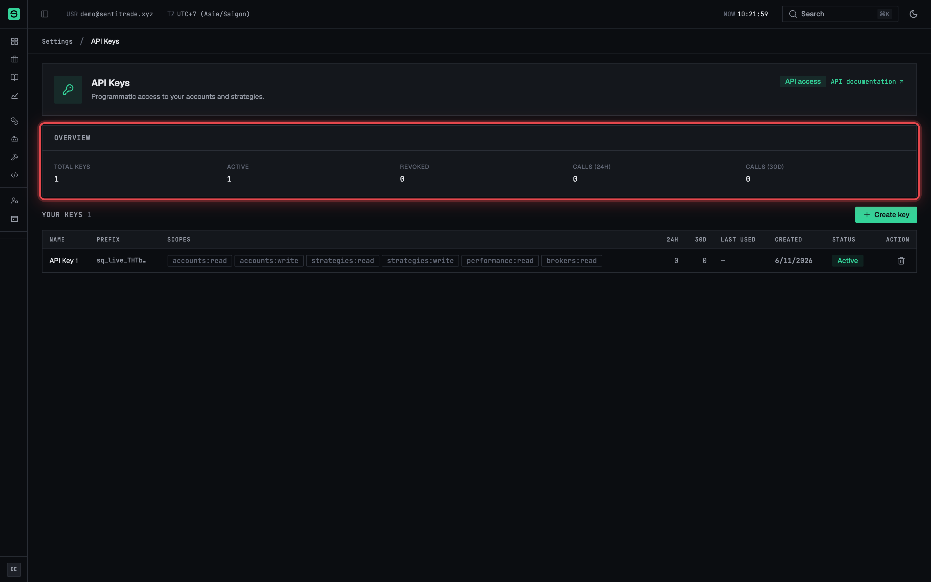 The API Keys page with the API access badge and the Overview card (Total keys, Active, Revoked, Calls 24h/30d).