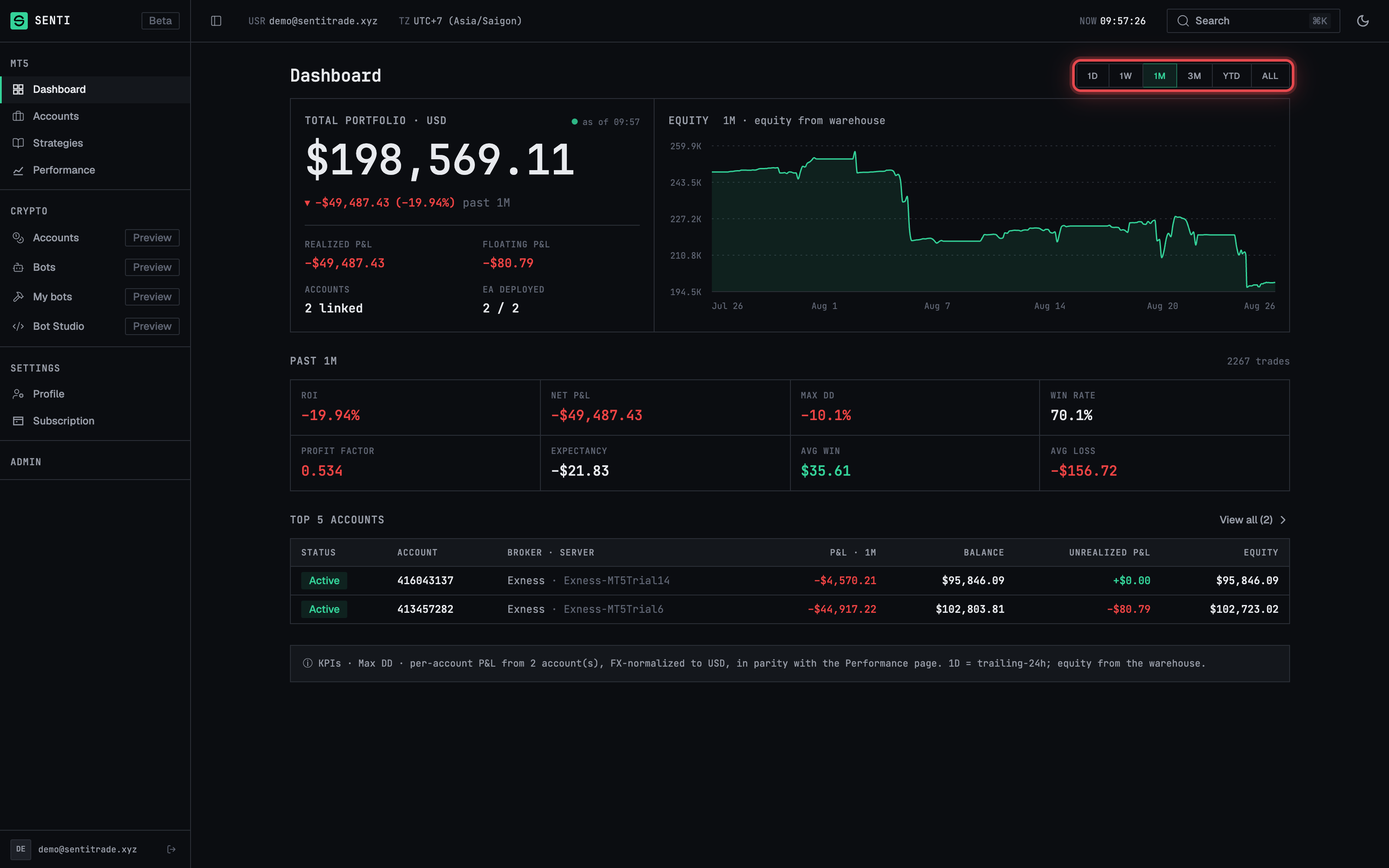 The equity curve with the range picker