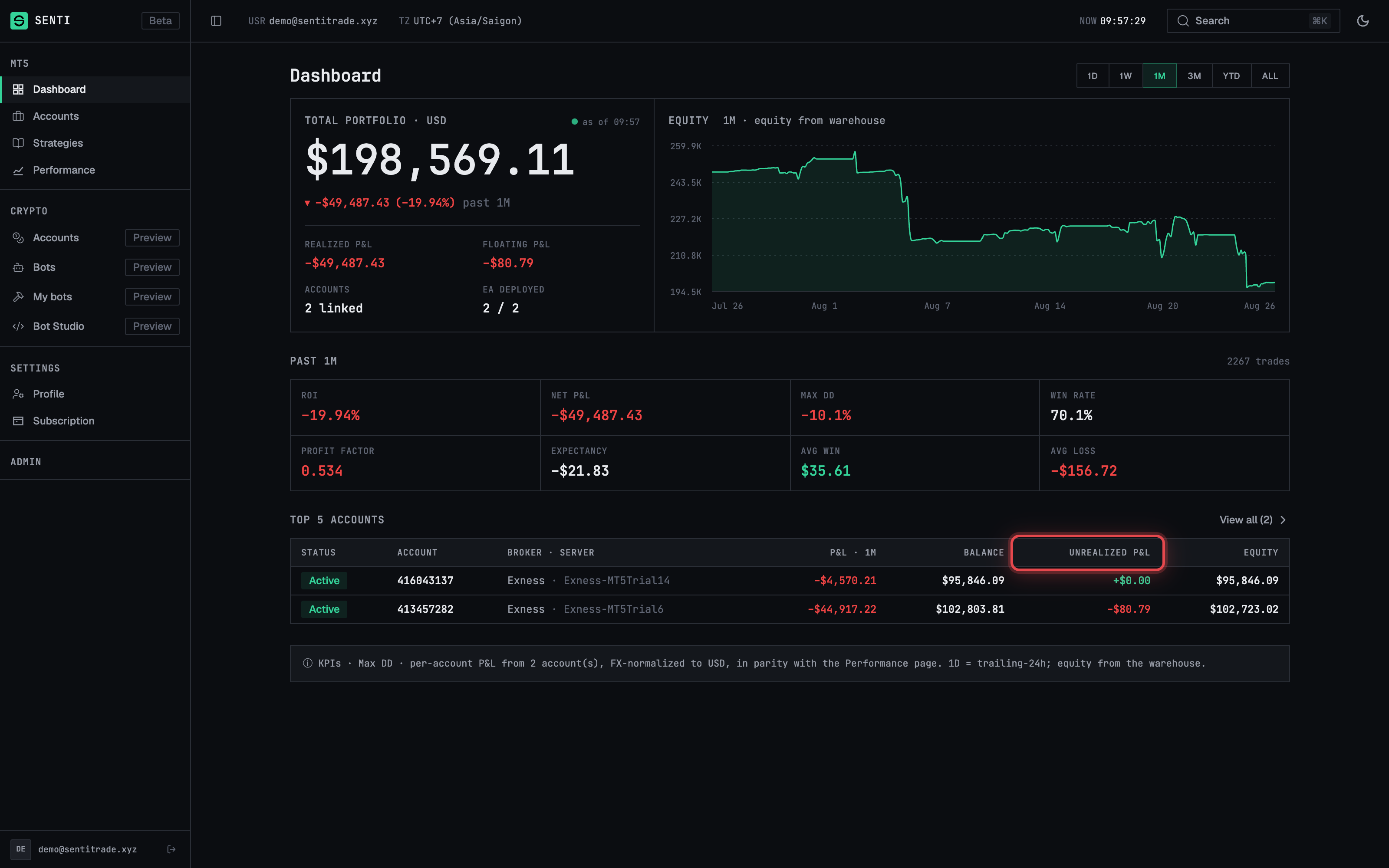 The Positions tab of the trading section