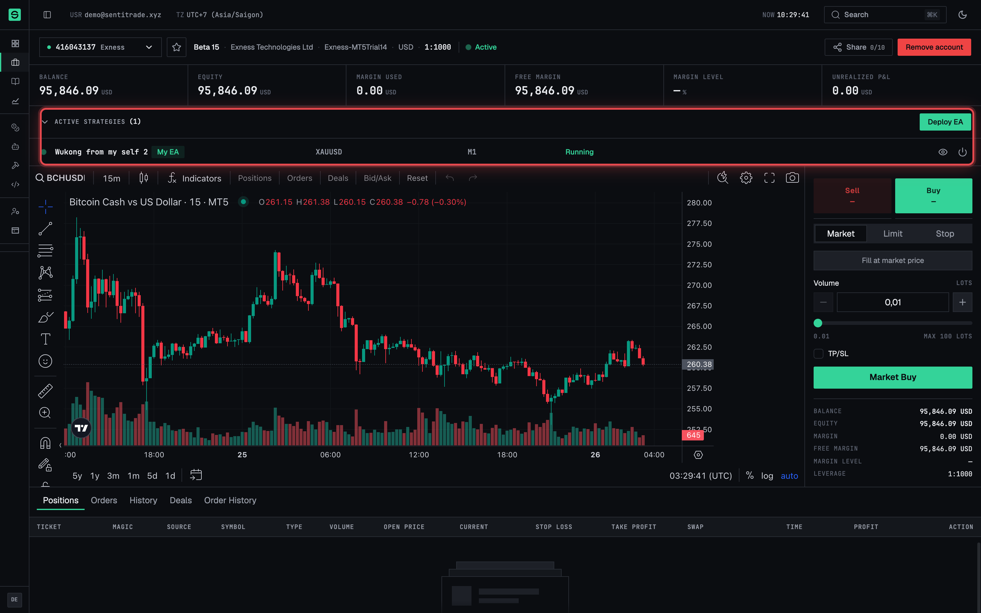 Account detail — KPI strip, TradingView chart, Active strategies panel.