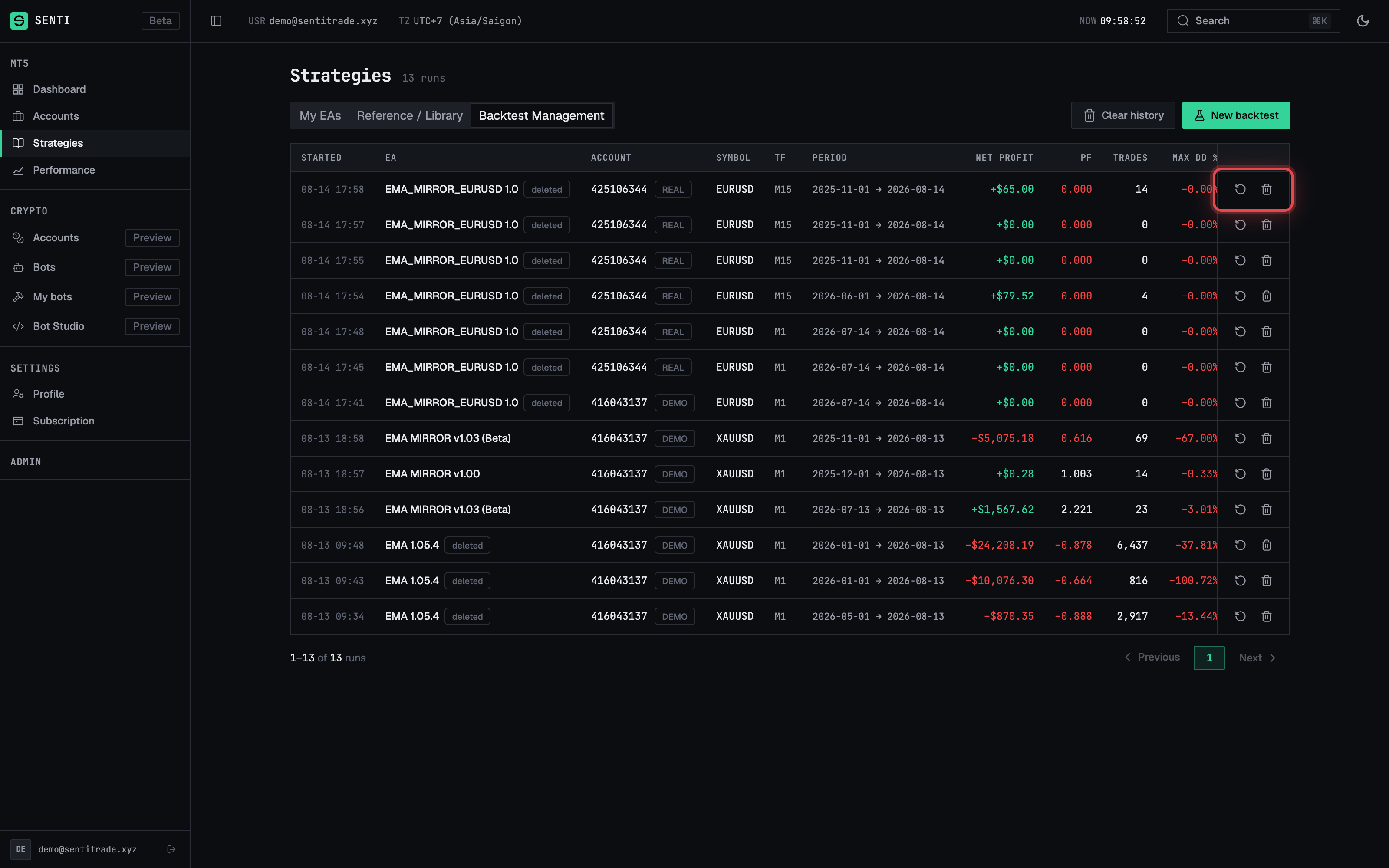 The Backtests tab with status, metrics and row actions.