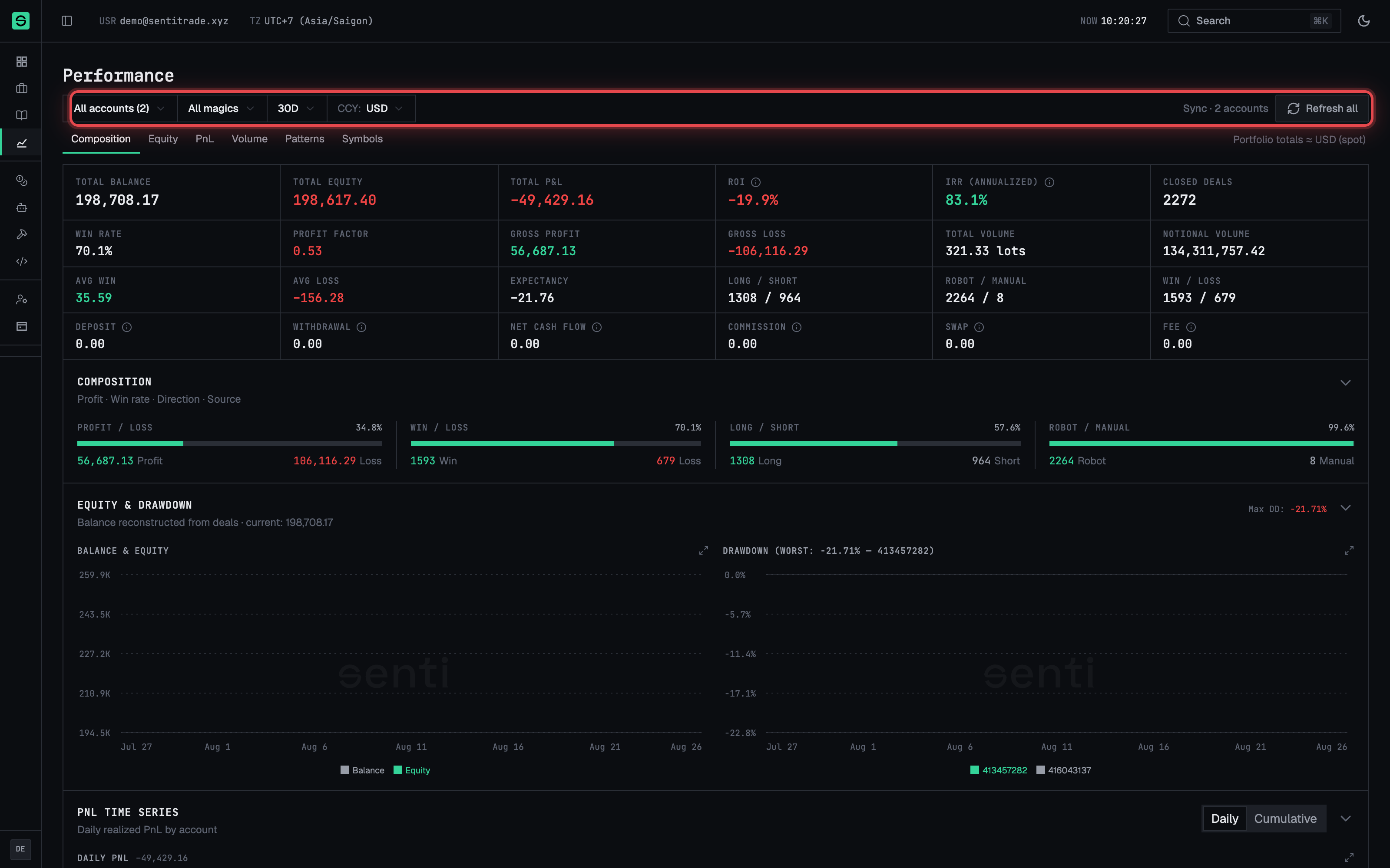 The Performance filter bar — accounts, date range, reporting currency, symbol, and bot scope.
