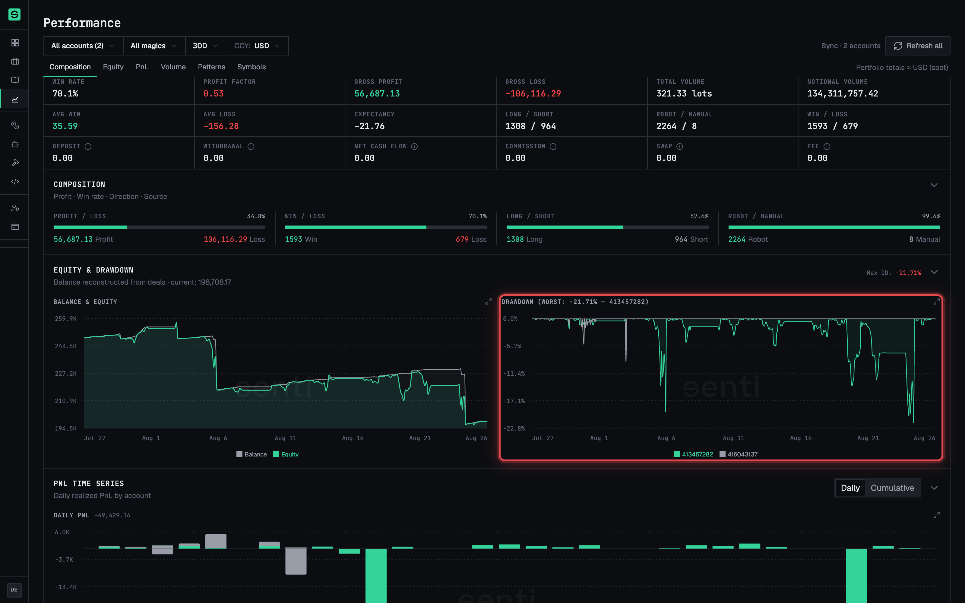Drawdown and hourly heatmap charts.