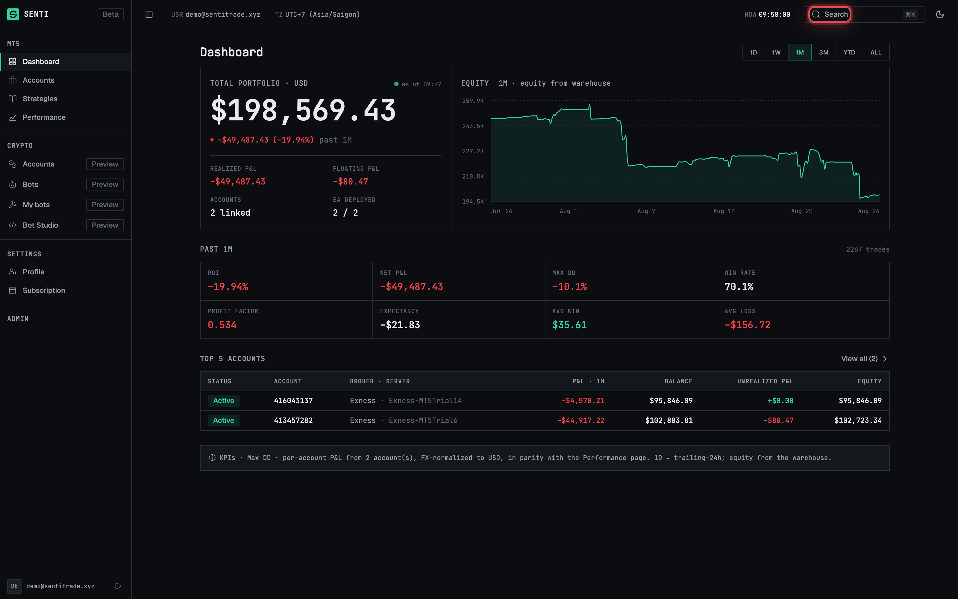 The top bar — search / command palette trigger, sync chip, theme cycle, account menu.